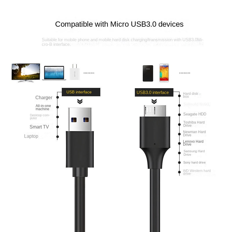 USB 3.0 Festplatten-Datenkabel, USB 3.0 AM auf Micro-B Hochgeschwindigkeits-Festplattenkabel, Datenkabel für Festplattenboxen
